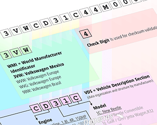 How to Find your VIN